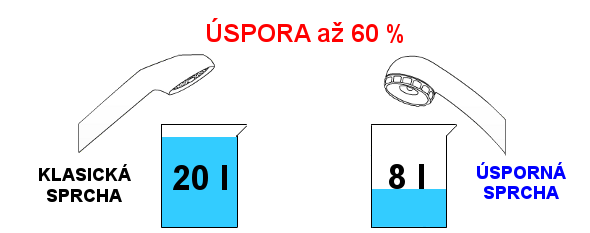 Porovnanie