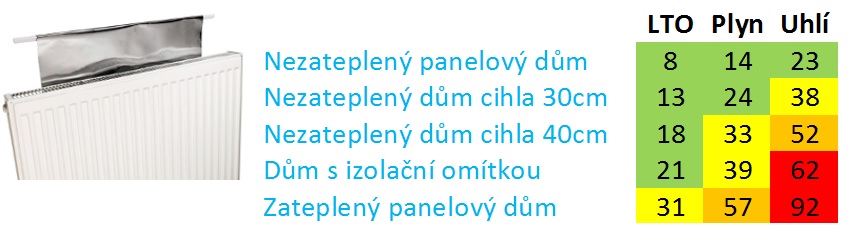 radflek