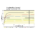 Terla FreeLime Úsporný prietokový regulátor na sprchu 6l