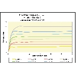 Terla Úsporný antivápenný perlátor bublinkový 6 l vonkajší závitFreeLime 
